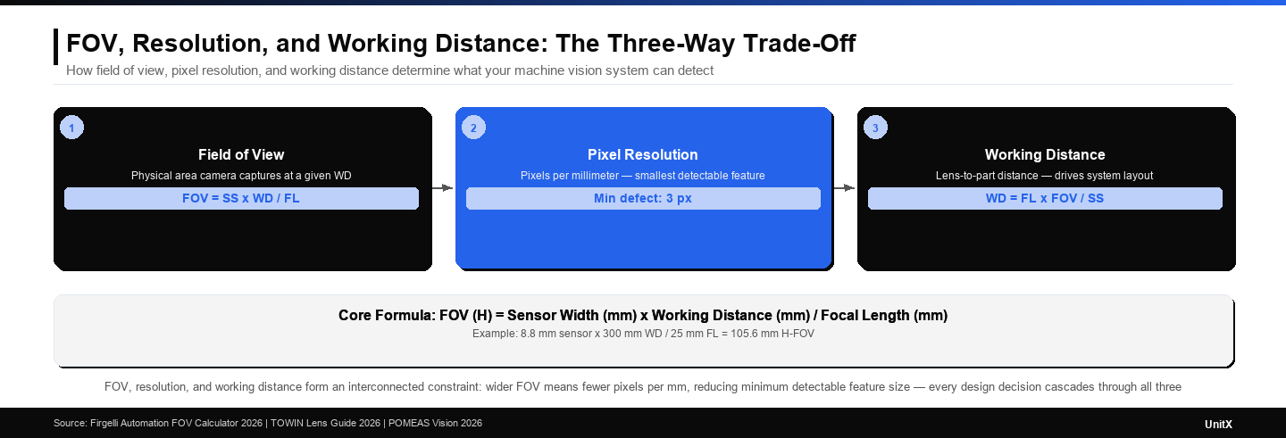 field-of-view-fov-calculation