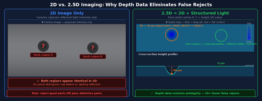 diagram-2d-vs-25d