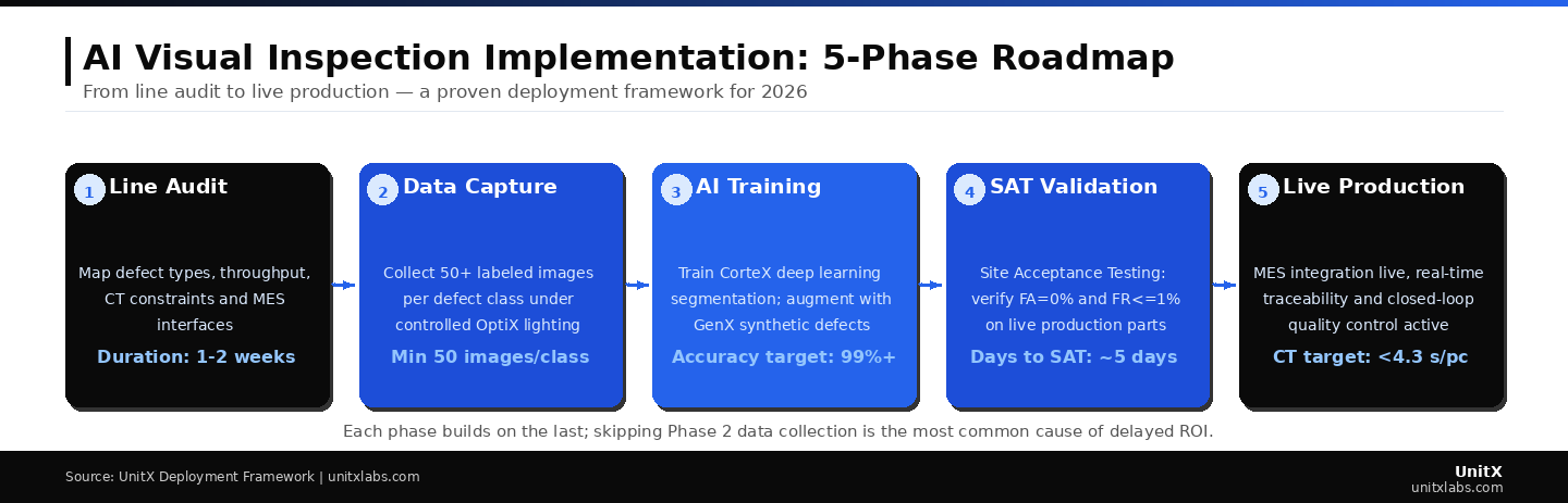 ai-visual-inspection-implementation-flow