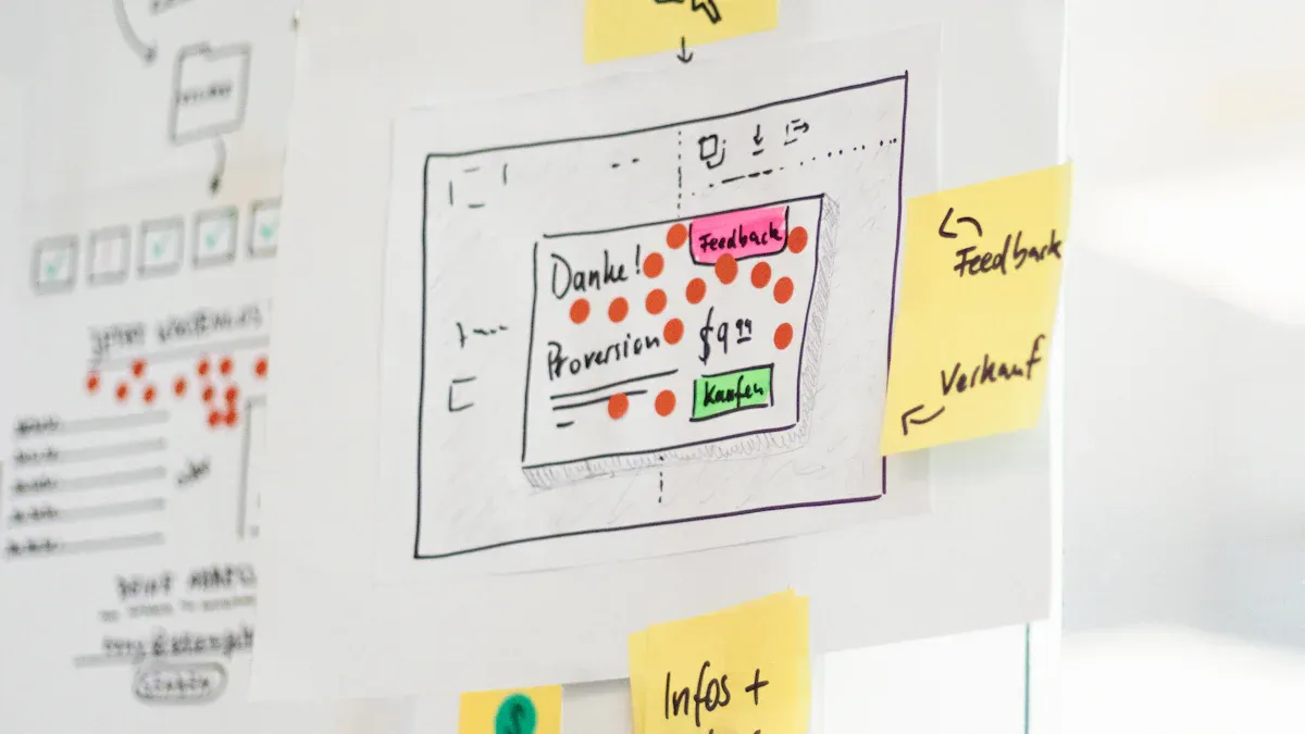 Feature Selection Workflow