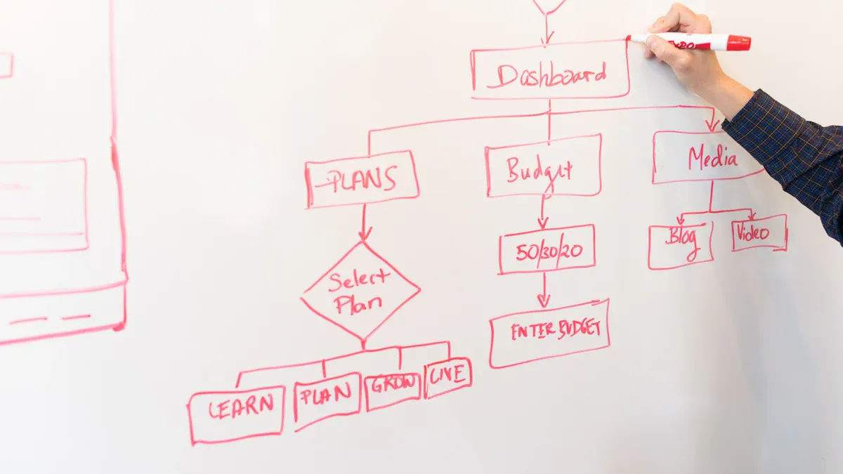 Example Workflow