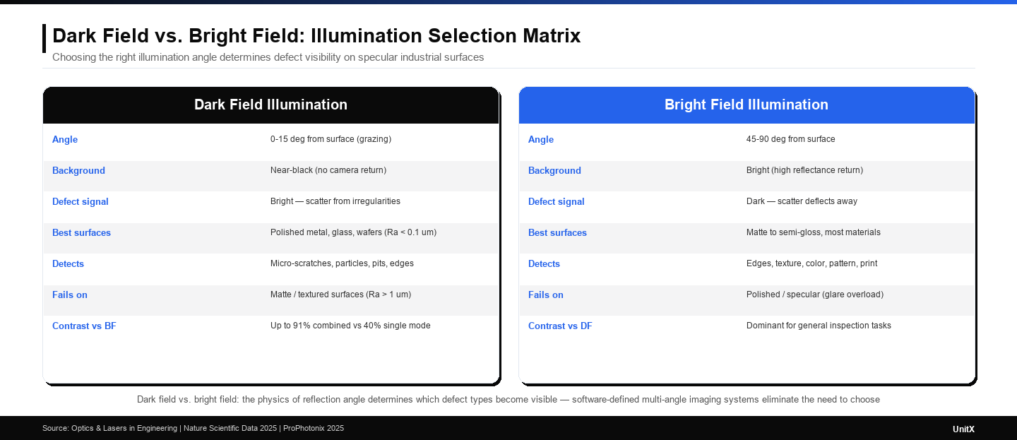 dark-field-illumination-comparison