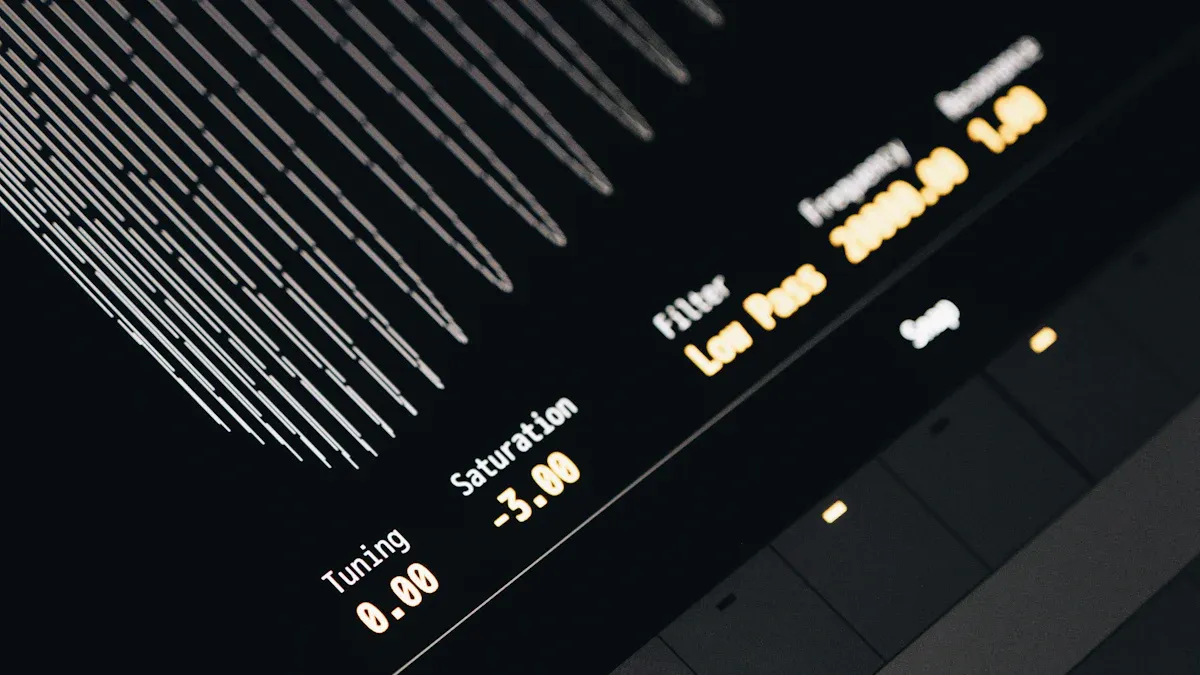 Measurement and Optimization