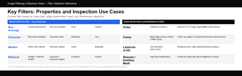 image-filter-comparison-chart