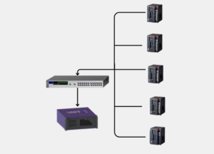 A CorteX Only Retrofit