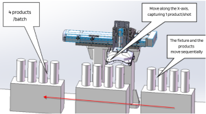 A Flexible 4 Cell Inspection Station