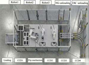 A Robotic Unified Cell
