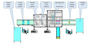 Dual Workstation Flexibility1