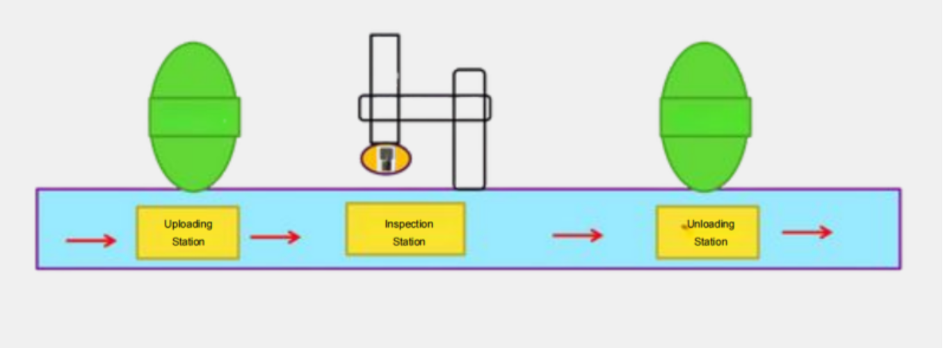 Locked in Focus: AI Inspection for Automotive Camera Module Assembly ...