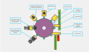 The UnitX rotary system features multiple inspection stations including a specialized endoscope for internal views