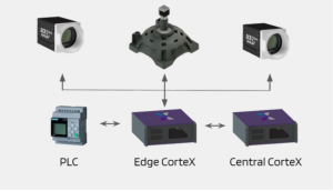 The UnitX system integrates OptiX visual system with rotary tables and PLCs for seamless inline inspection