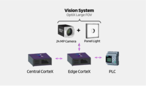UnitX combines a Large FOV OptiX system with 6 DOF robotic movement for flexible inspection