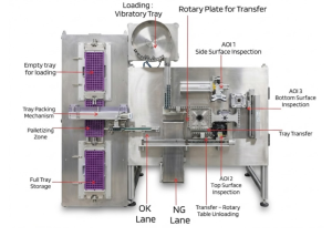UnitXs automated cell captures 9 units simultaneously for maximum throughput2