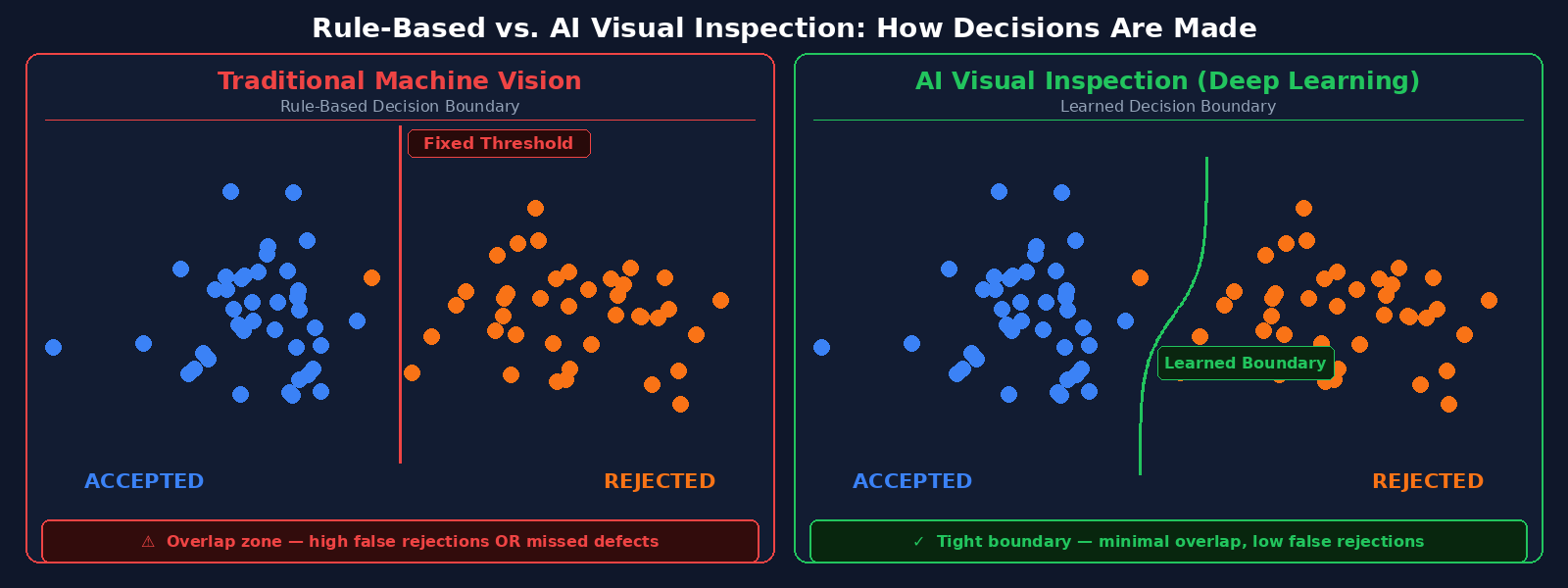 AI Visual Inspection vs. Traditional Machine Vision: What's Actually ...