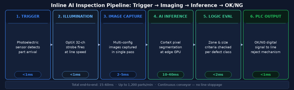 diagram-inspection-pipeline