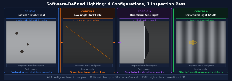 Lighting Defect What Is Software-Defined Lighting and How Does It Expose Hidden Defects