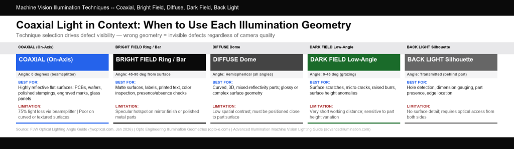 coaxial-light-technique-comparison