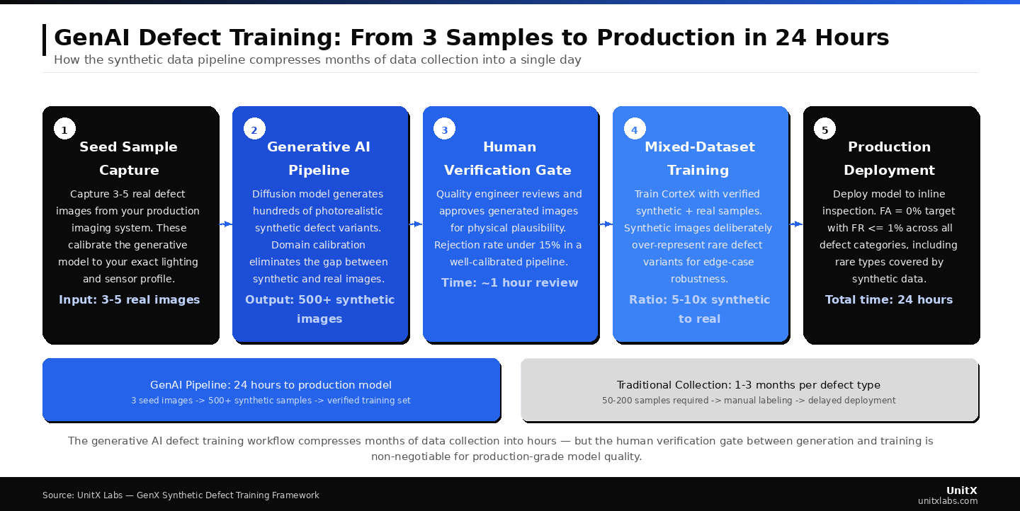 genai-defect-training-acceleration