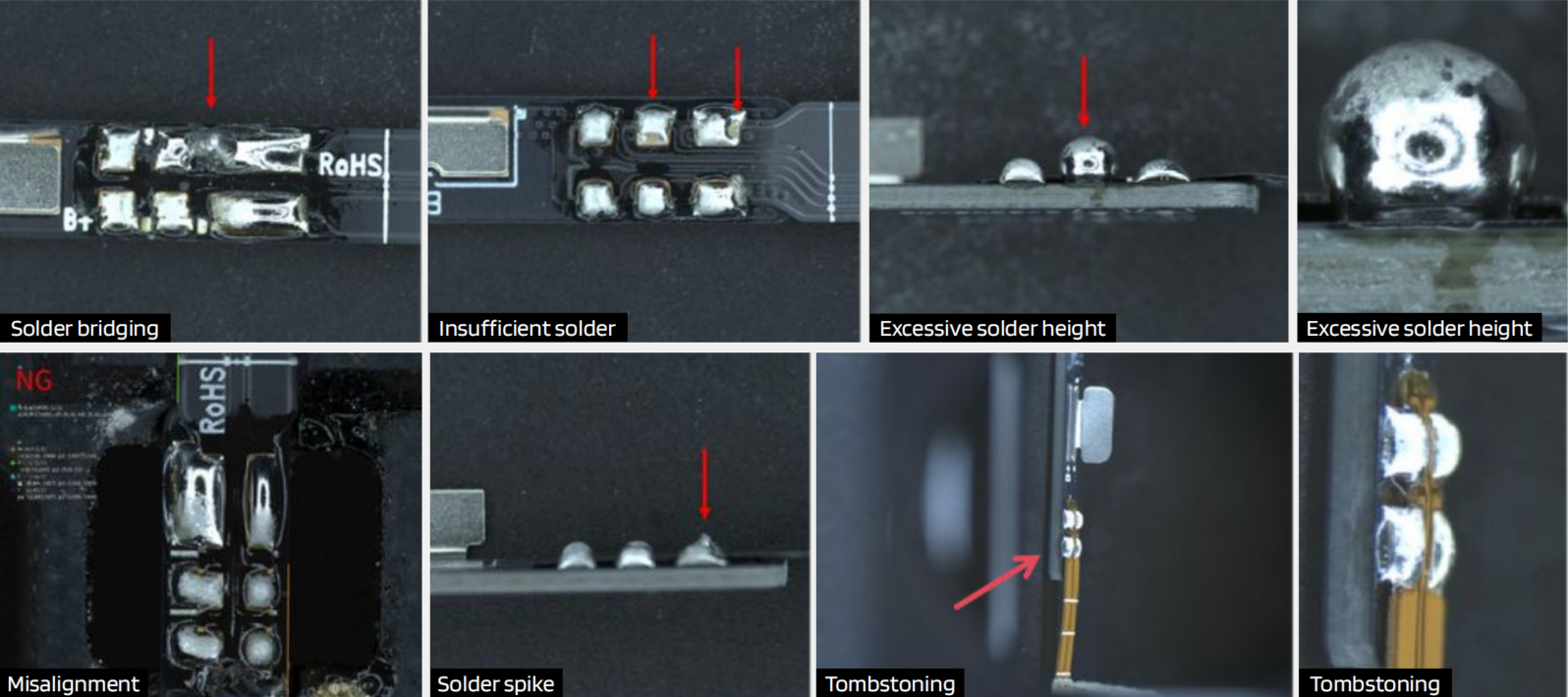 Side-view optics allow UnitX AI to identify tombstoning and solder spikes. 
