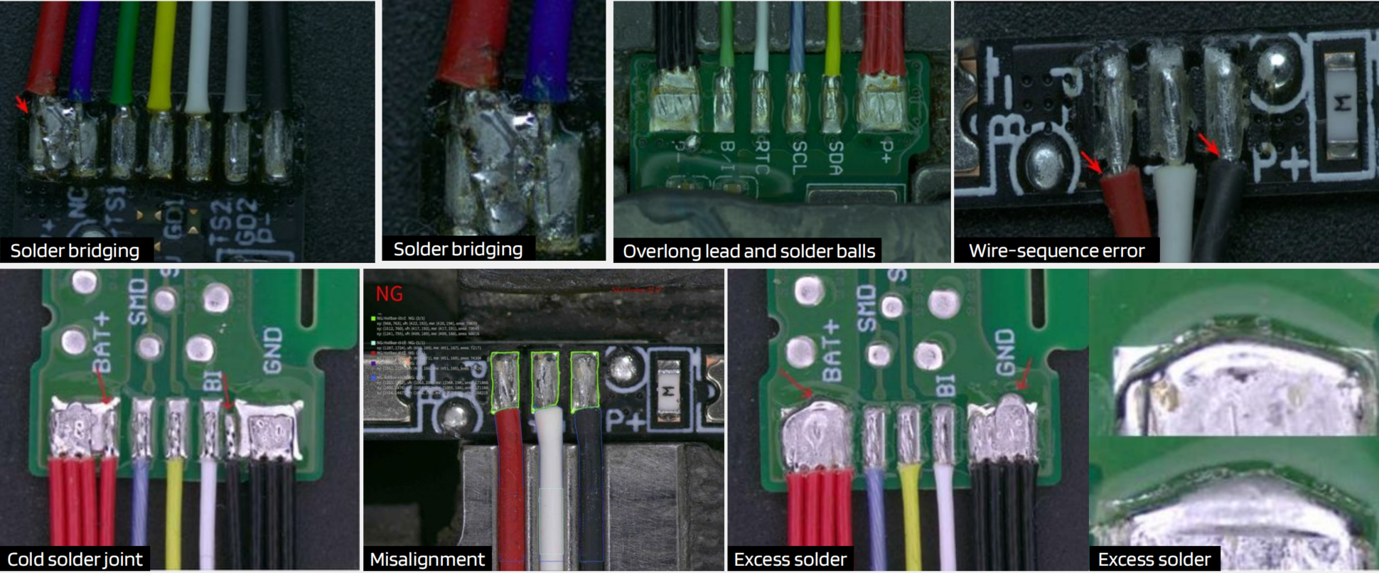 UnitX AI detects critical soldering faults and assembly errors that are difficult to spot manually.