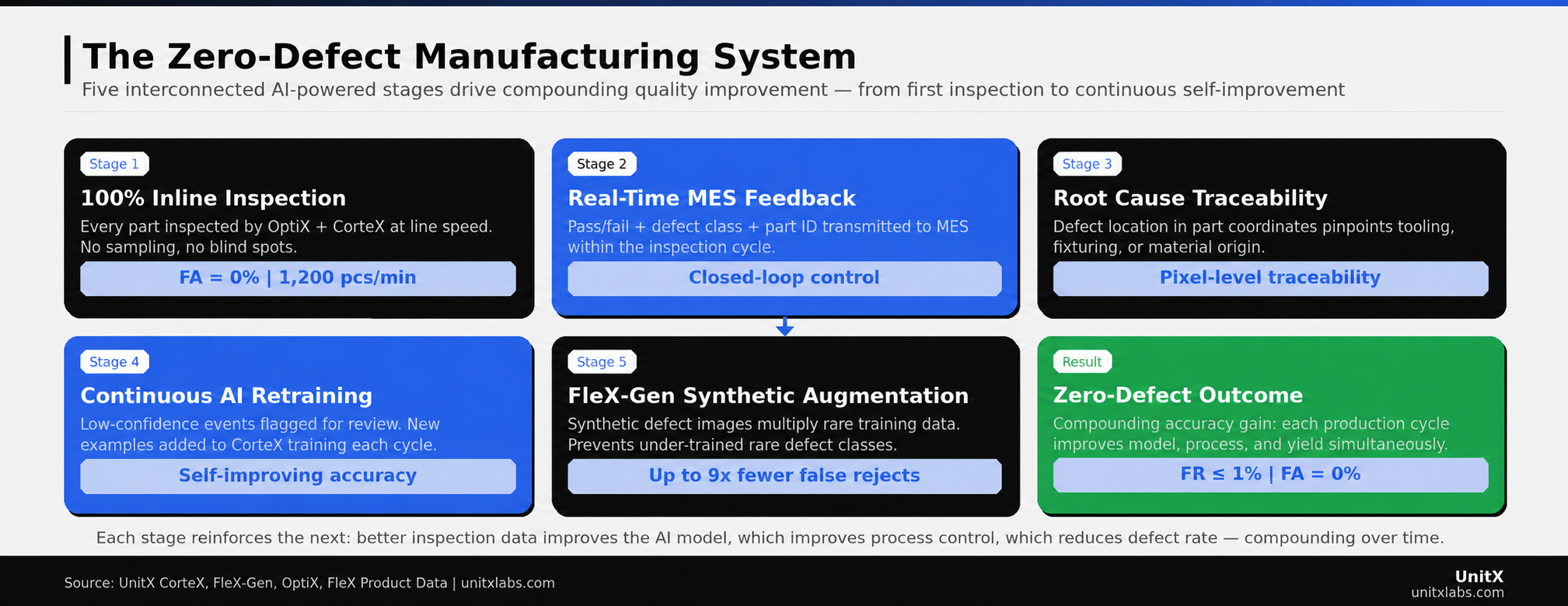 zero-defect-manufacturing-flywheel.png