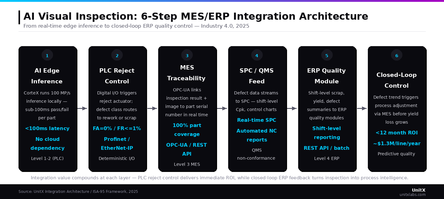 ai-inspection-integration-flow