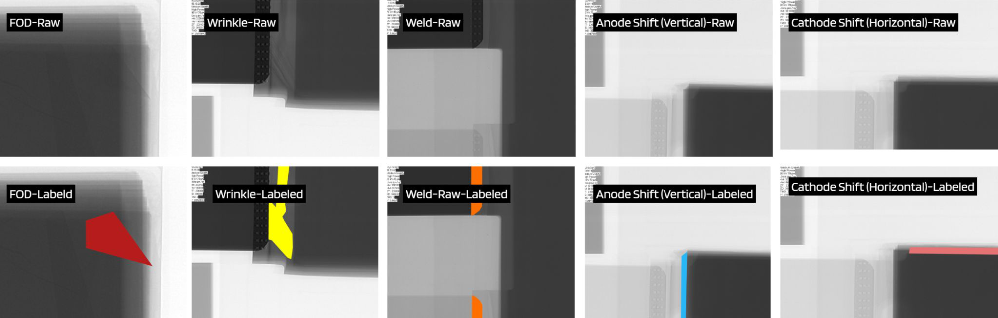 UnitX AI detection results on X-ray images: each defect class is identified and annotated in real time, with results pushed directly to the customer’s quality system.