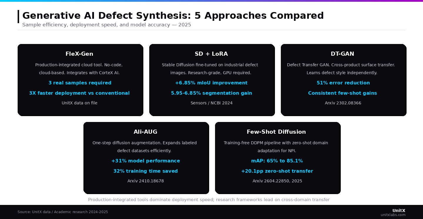 Production-integrated tools dominate deployment speed, while research frameworks lead in cross-domain transfer capabilities.