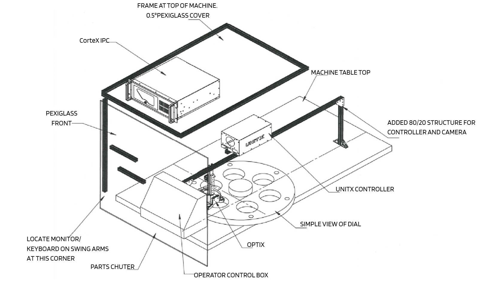 Rotary dial inspection cell: A OptiX camera positioned over the part as it indexes through the dial, with the UnitX controller managing image acquisition and automated pass/fail output.