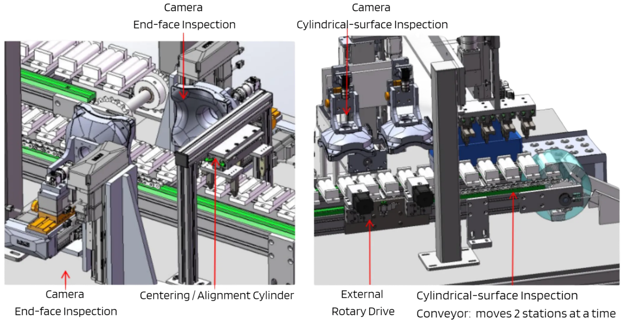 Four-camera inspection station: simultaneous end-face and cylindrical-surface coverage with automatic OK/NG sorting conveyor.