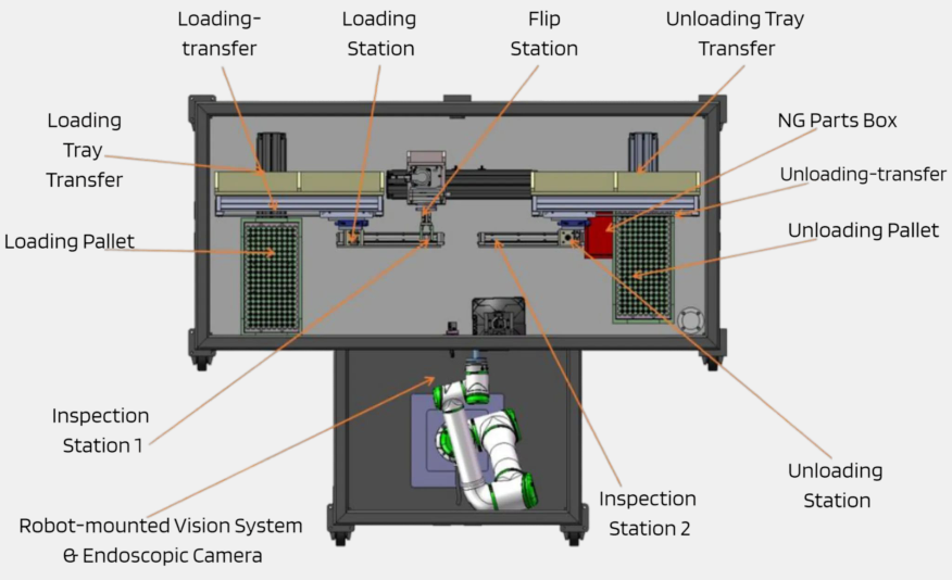 Tray-fed robot-mounted vision inspects cylindrical, stepped, and lateral valve surfaces with MES feedback.